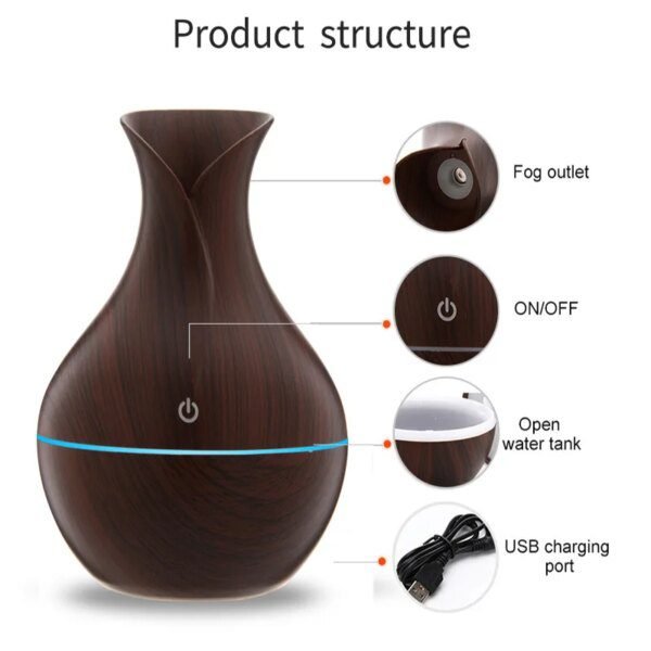Humidificateur d’air Ultrason Portable USB – Diffuseur d’Huiles Essentielles