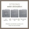 Polymères de bain de boue, décor de sol de douche, super absorbant, antidérapant, facile à nettoyer